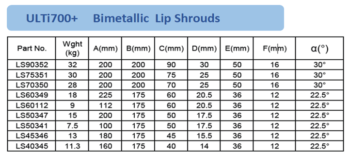 Bimetall Lip shrouds